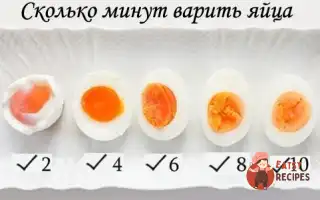 Яйця Некруто
